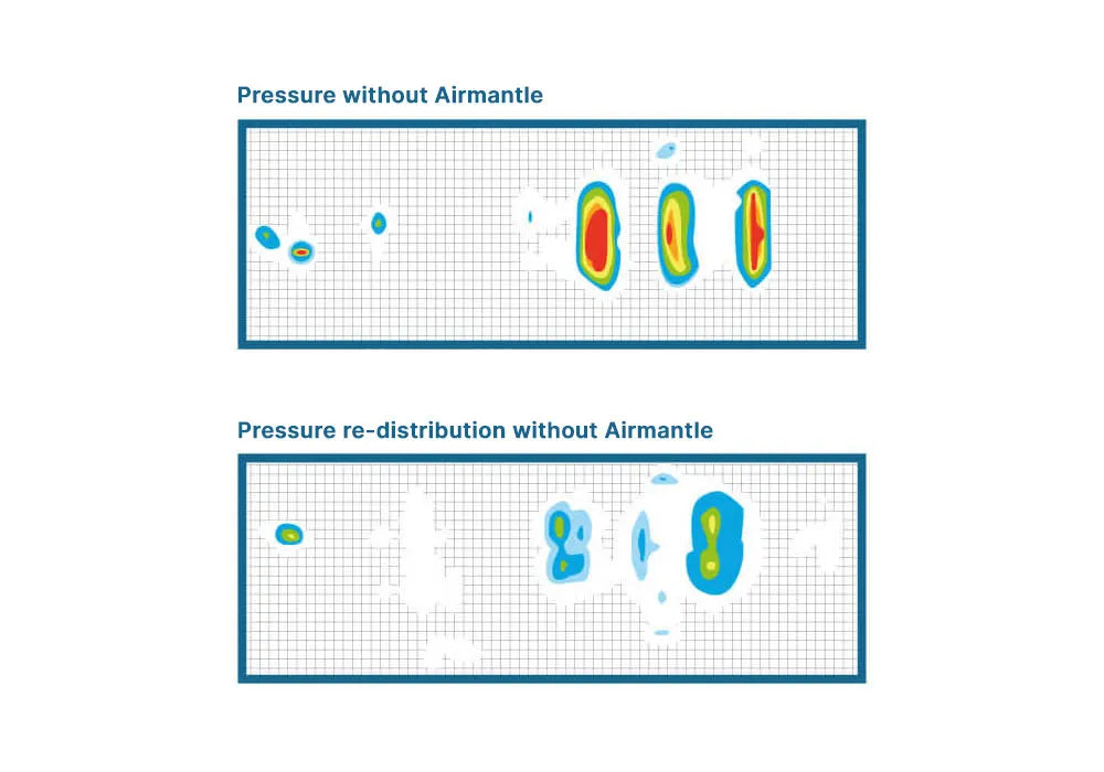 Comparison of pressure distribution with and without Airmantle on a grid background.